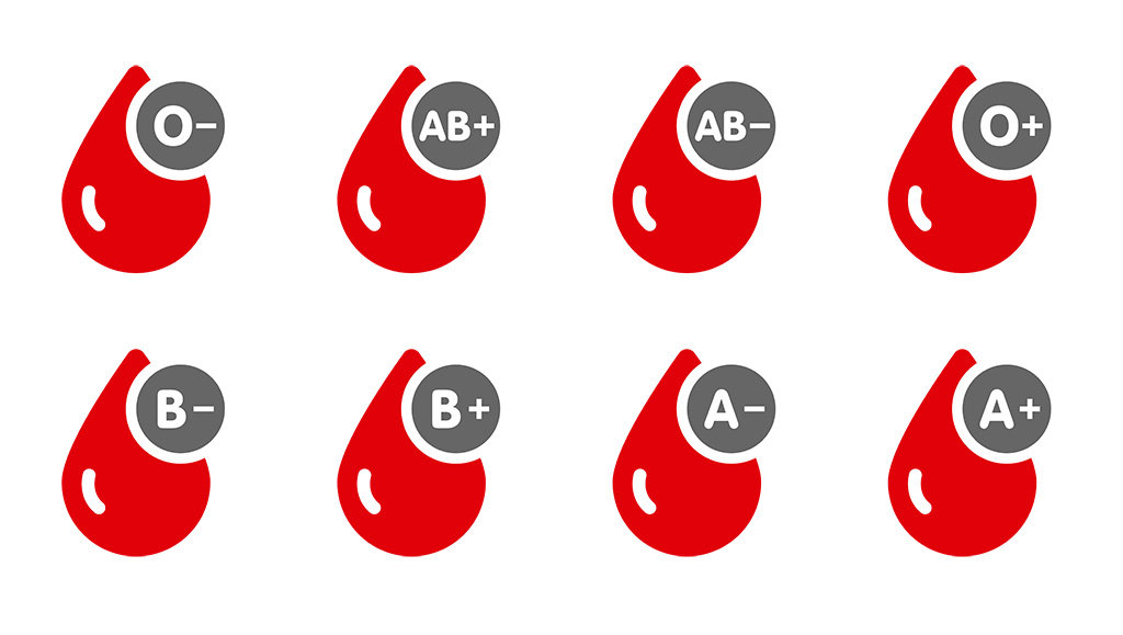 Bạn sở hữu nhóm máu nào?