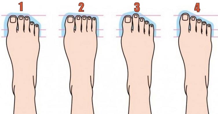 Chọn một dáng chân giống với bạn nhất?